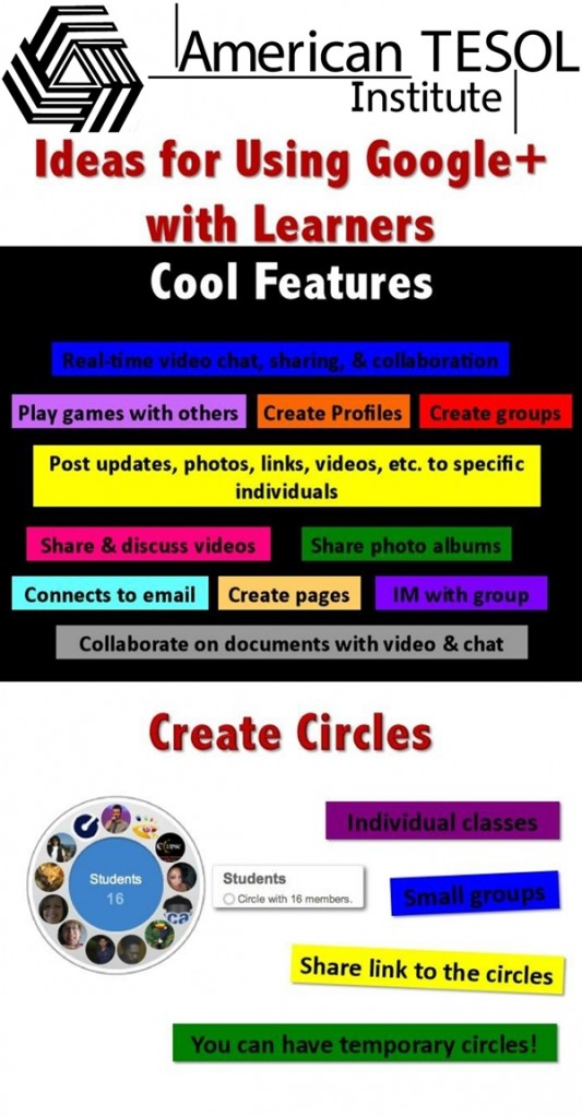 American TESOL Webinar: Ideas for Using Google Plus with Learners