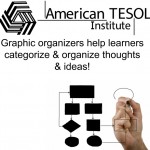 American TESOL Webinar: Teaching Writing with Graphic Organizers