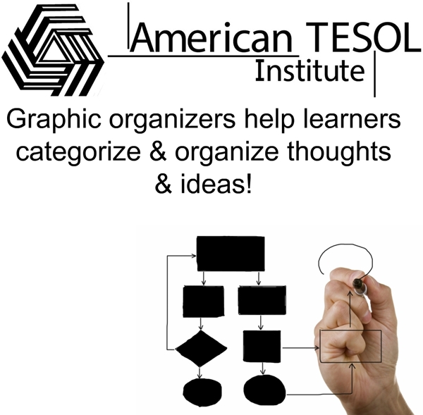 American TESOL Webinar: Teaching Writing with Graphic Organizers