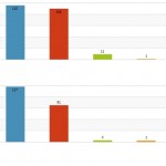 American TESOL Institute, Self Evaluation Report