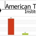 American TESOL Self Evaluation Report 2013