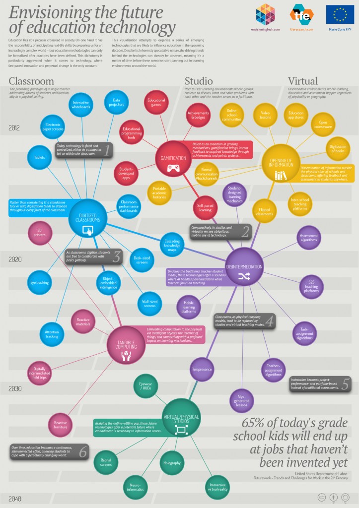 Bridging the Digital Divide, Technology, Teachers, & Students