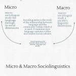 Guide to Sociolinguistics