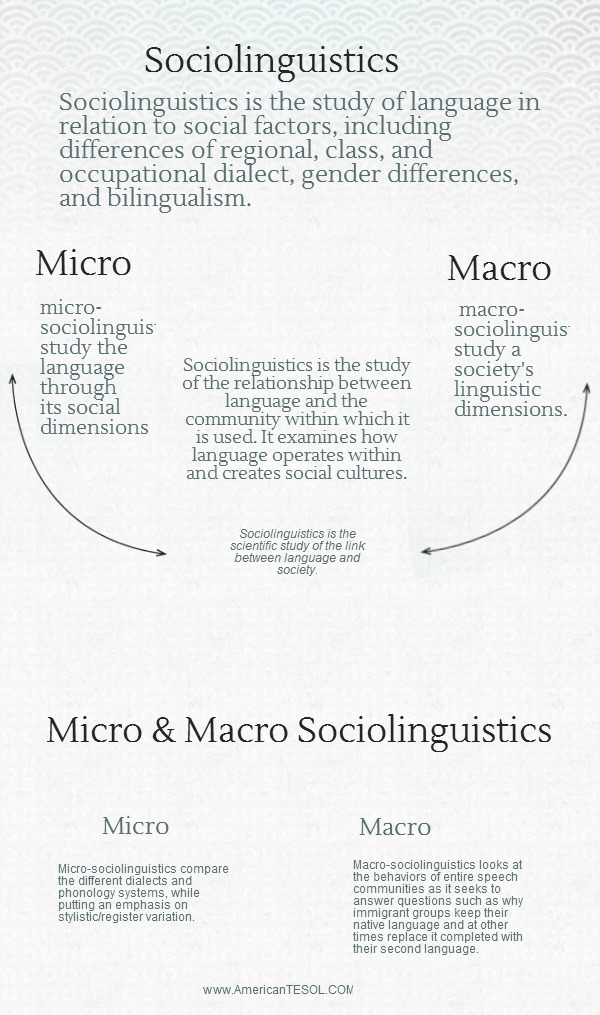 Guide to Sociolinguistics