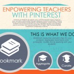 Pinterest For Teachers