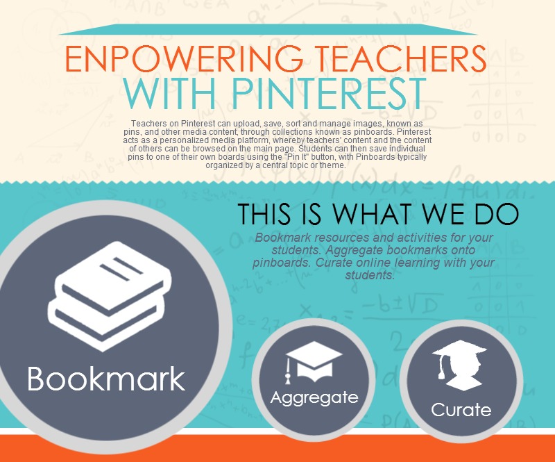 Pinterest For Teachers