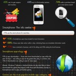 Smartphone Infographic