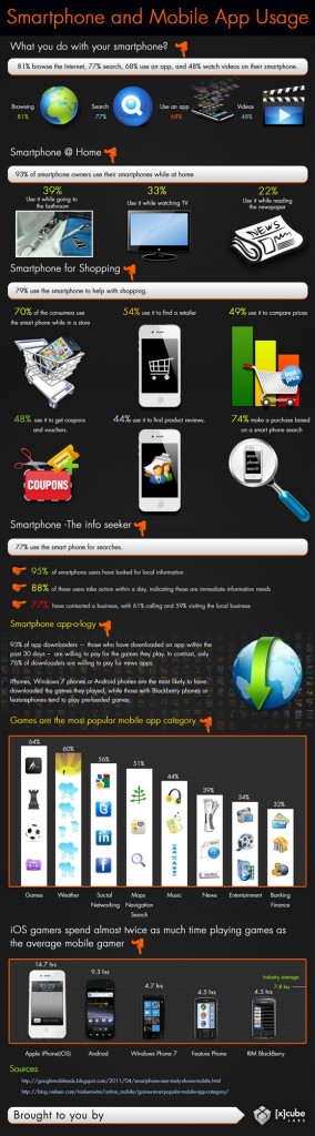 Smartphone Infographic