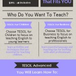 Become a TESOL Teacher - American TESOL Foundation Certifications