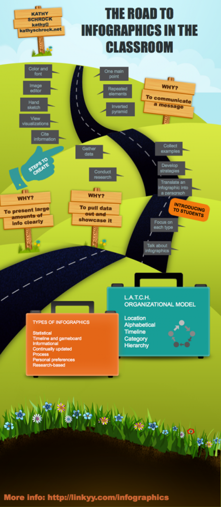 How to Create Infographics for Teaching & Learning