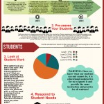 Review of Standards Based Instruction