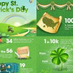 St.-Patricks-Day-Infographic