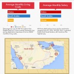 Top 3 Middle East Teaching Destinations