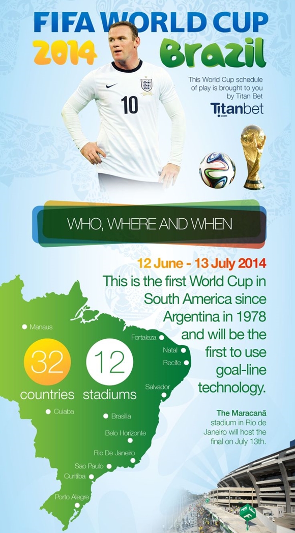 A World Cup of Knowledge, Activities and Resources for Teachers