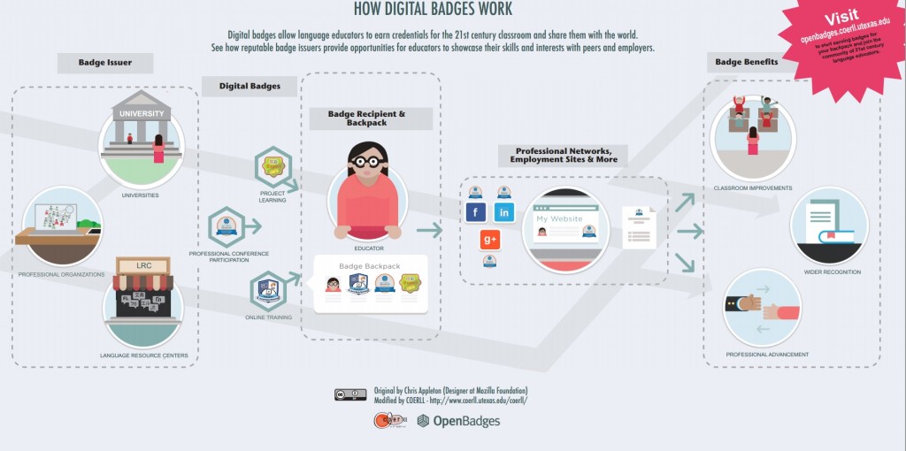 American TESOL Webinar - Motivate & Celebrate with Digital Badges