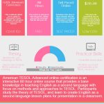 infographic about tesol course