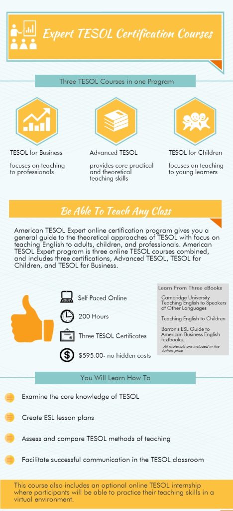 Advance Your Career with TESOL Expert Certifications