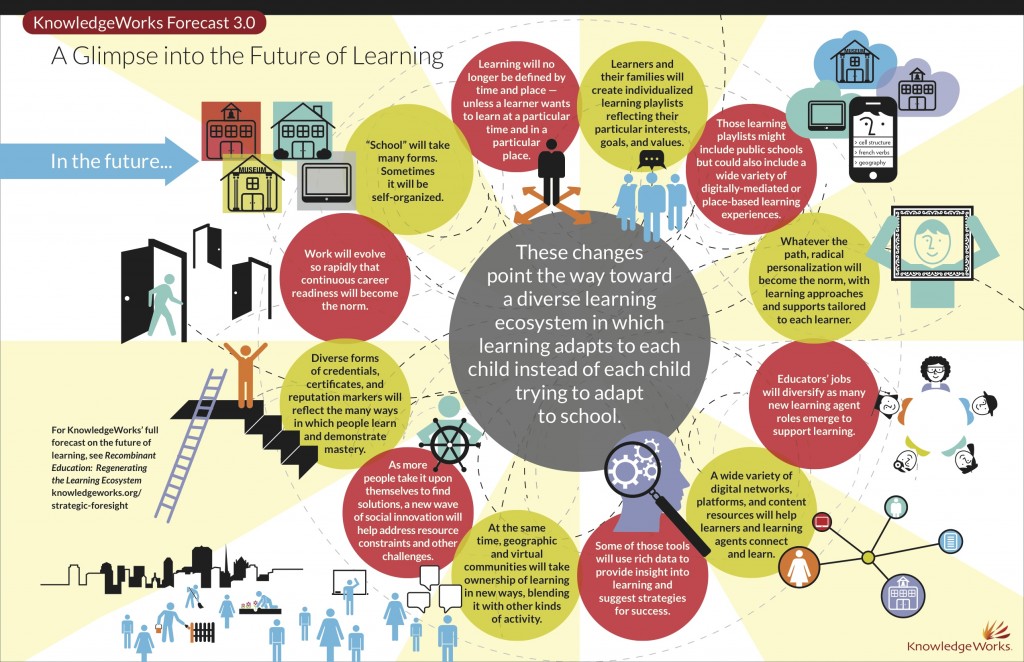 Learning Infographic TESOL