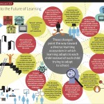 Learning Infographic TESOL