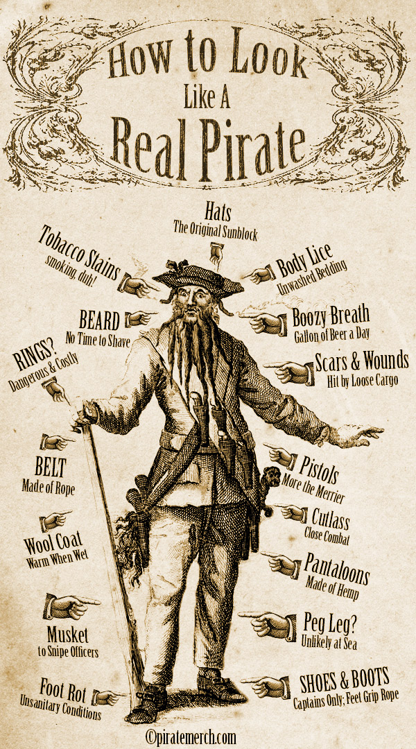 Ahoy Matey! Activities, Apps, & Resources for International Pirate Day