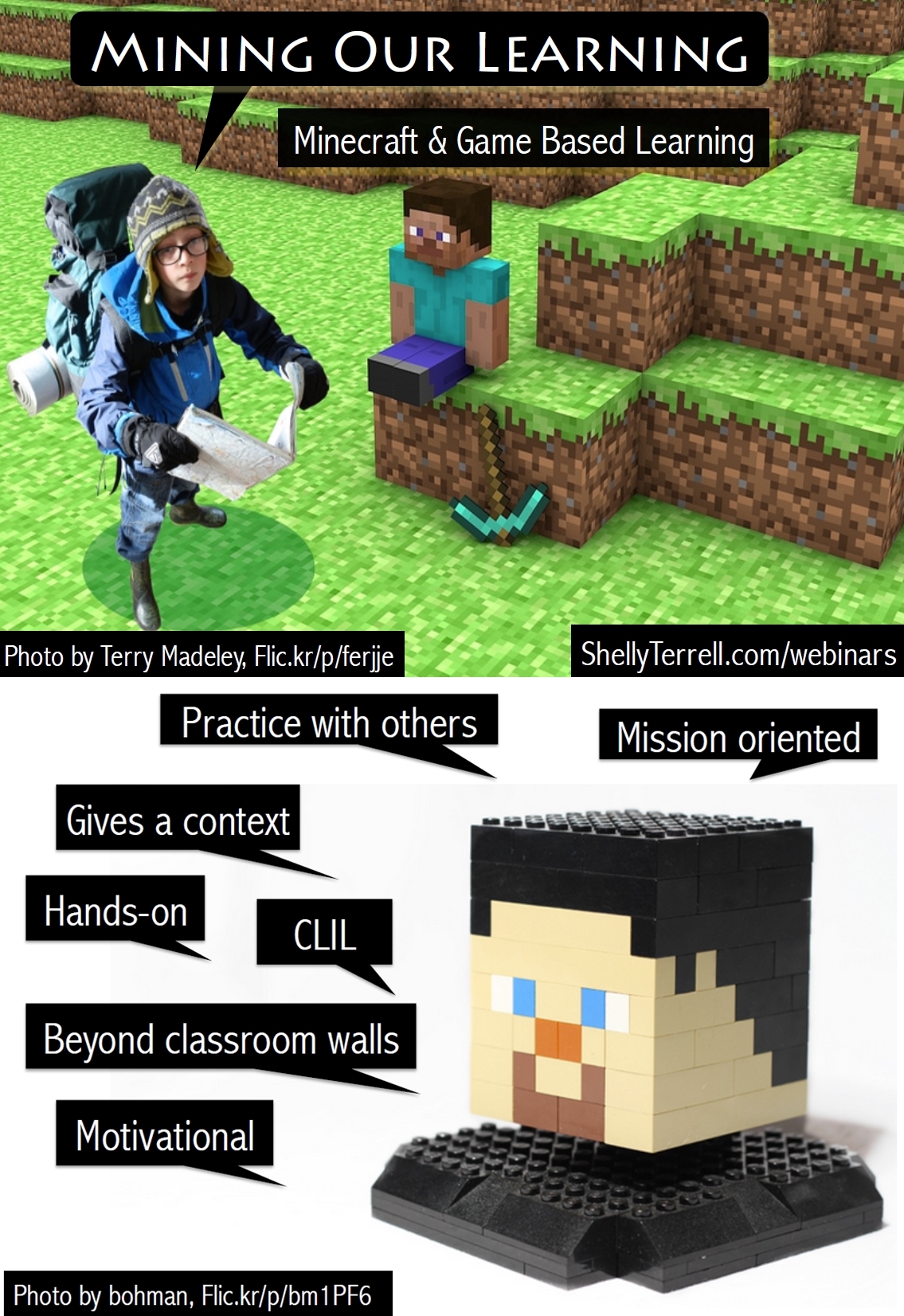 American TESOL Webinar - Mining Our Learning, Minecraft & Game Based Learning