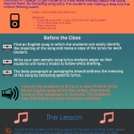 Infographic, Digging Deeper into Songs, A Writing Activity