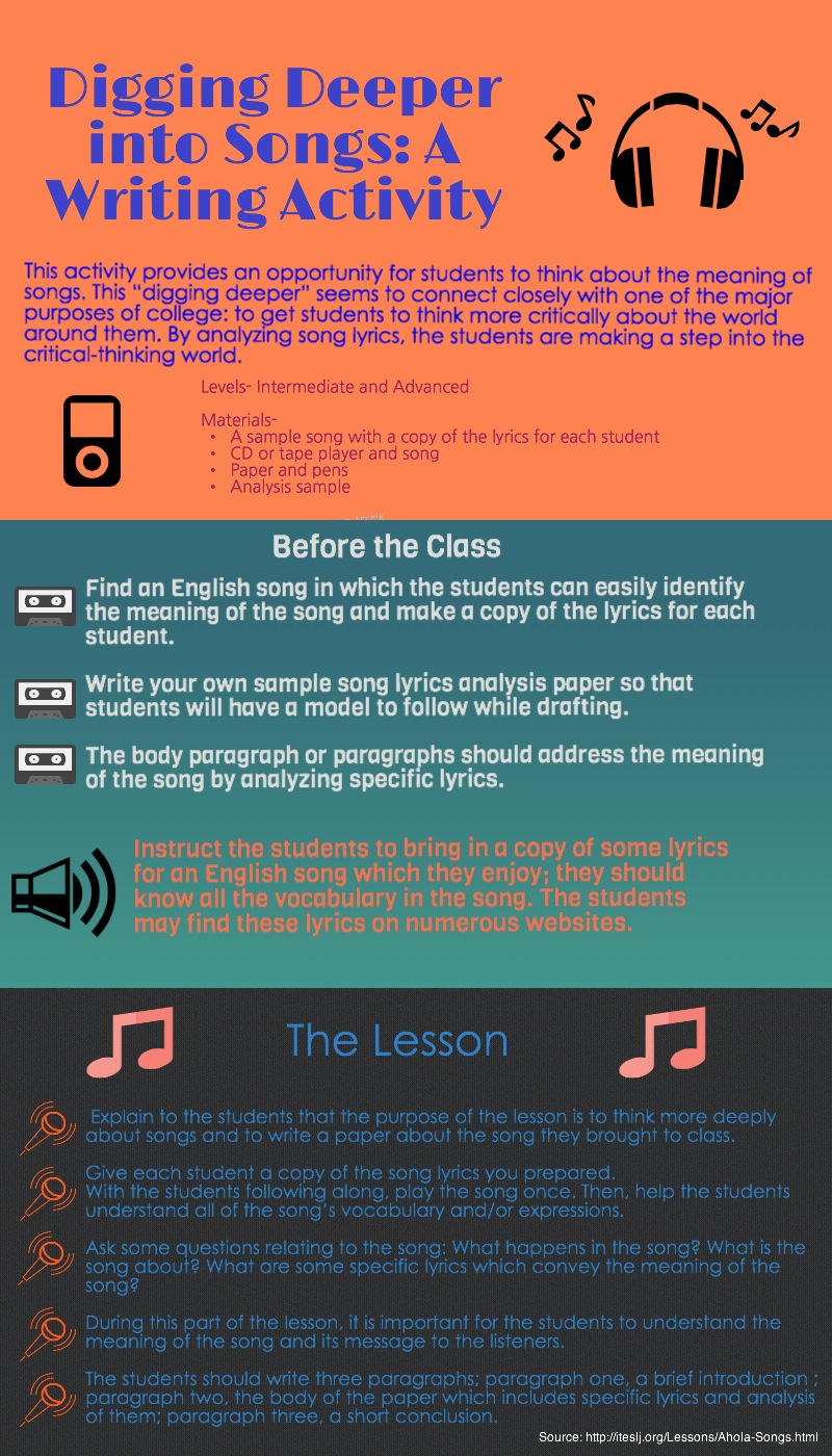 Infographic, Digging Deeper into Songs, A Writing Activity