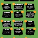 Infographic, Ideas to Encourage Intrinsic Motivation