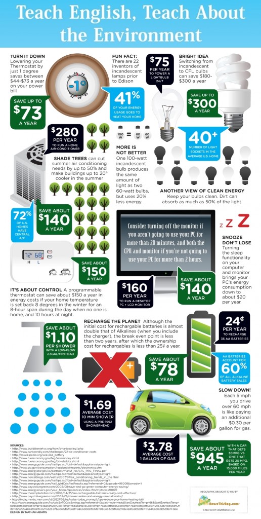 Teach English, Teach About the Environment Infographic