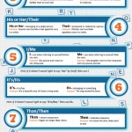 Cool Ways to Learn Grammar