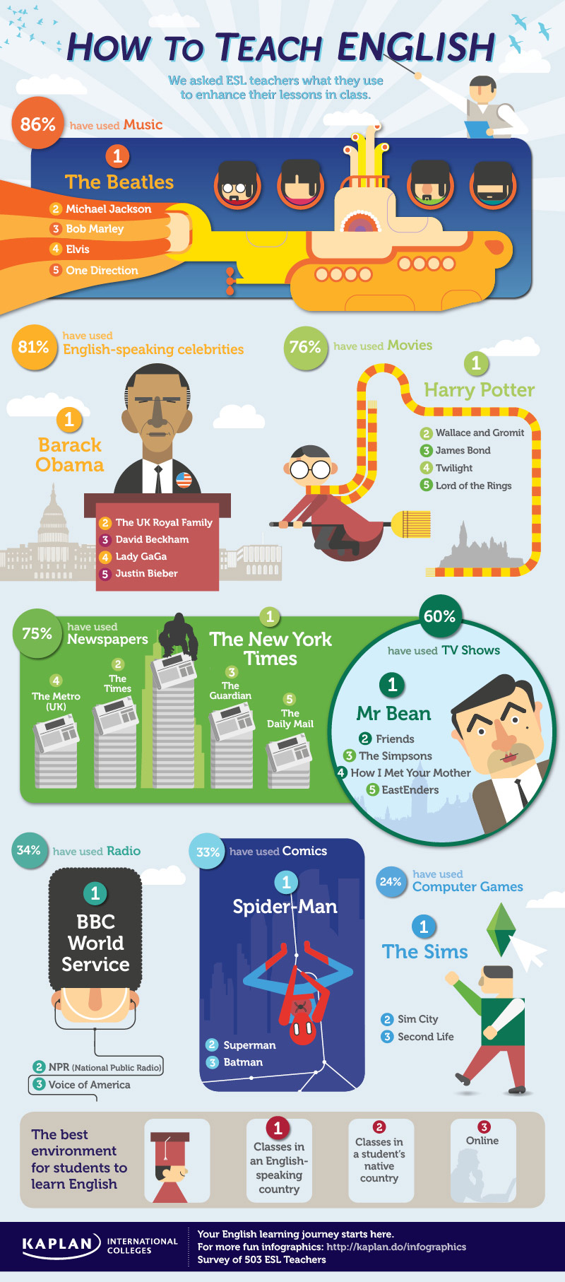 How To Teach English Infographic American TESOL Institute s Lexical 