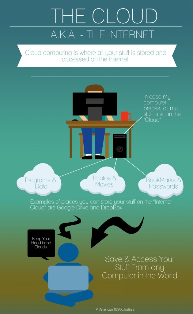 How to #TeachEnglish with Cloud Computing