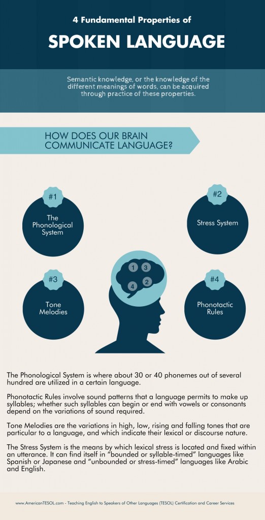 4 Properties of Spoken Language