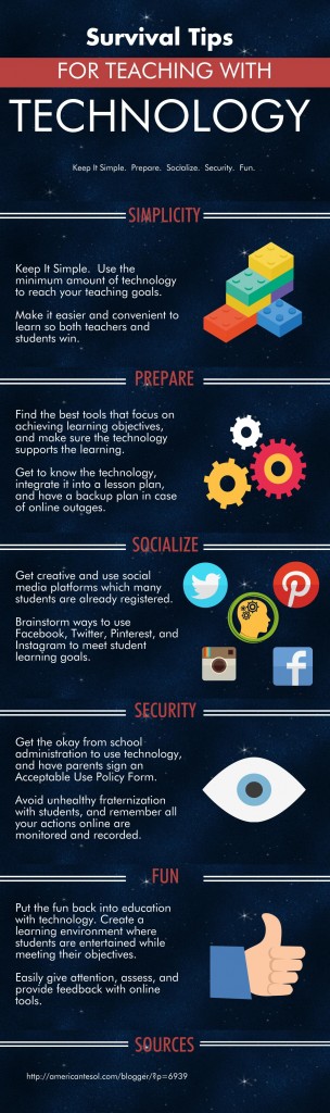 Infographic, Survival Tips for Teaching with Technology