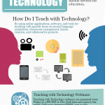 Teaching with Technology