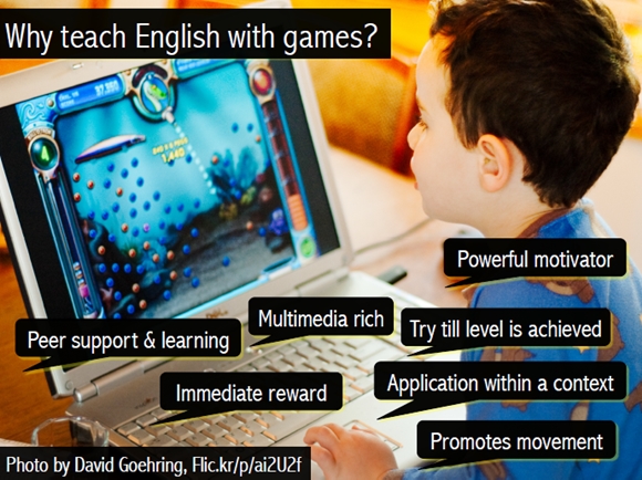 Teaching with Technology Webinar, Get Your Game On & Learn English