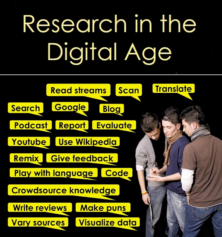 Teaching with Technology Webinar, Research in the Digital Age