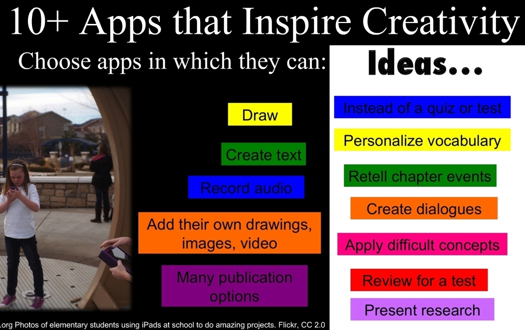 10+ Apps the Inspire Creativity, #AmTESOL Webinar