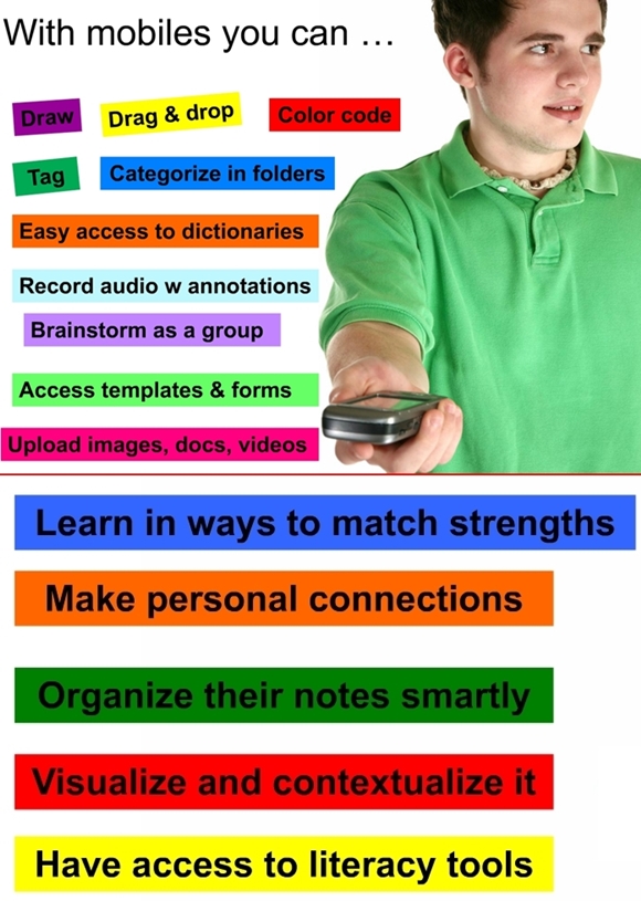 How to #Brainstorm on a Mobile Device, #TESOL Webinar