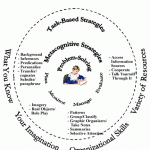 Putting an Emphasis on Task-based Learning