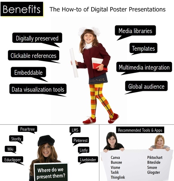The How-to of Digital Poster Presentations, Teaching with Technology Webinar, June, 2015