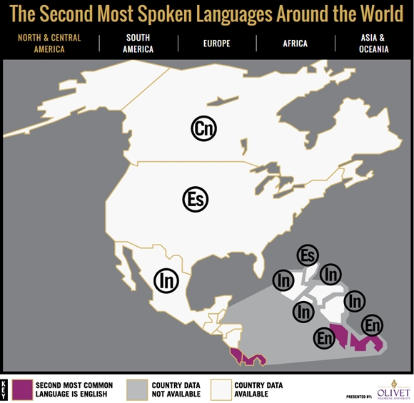 The Second Most Spoken Languages Around the World