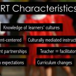 Culturally Responsive Teaching Tips & Resources, Immigrants, Refugees, & ELLs , #AmTESOL Webinar