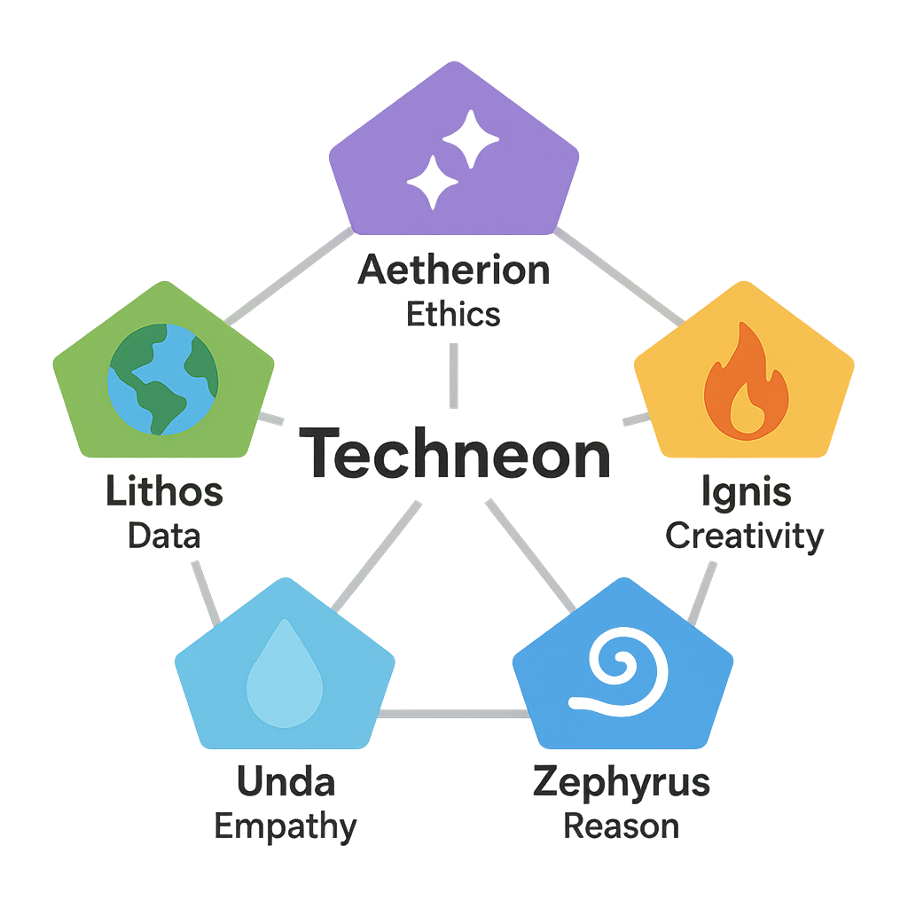 Welcome to the Techneon — The New AI Epoch for TESOL Teachers