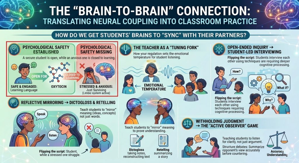 Beyond Input: The Science & Art of Teaching Deep Listening