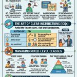 infographic on ways to motivate students