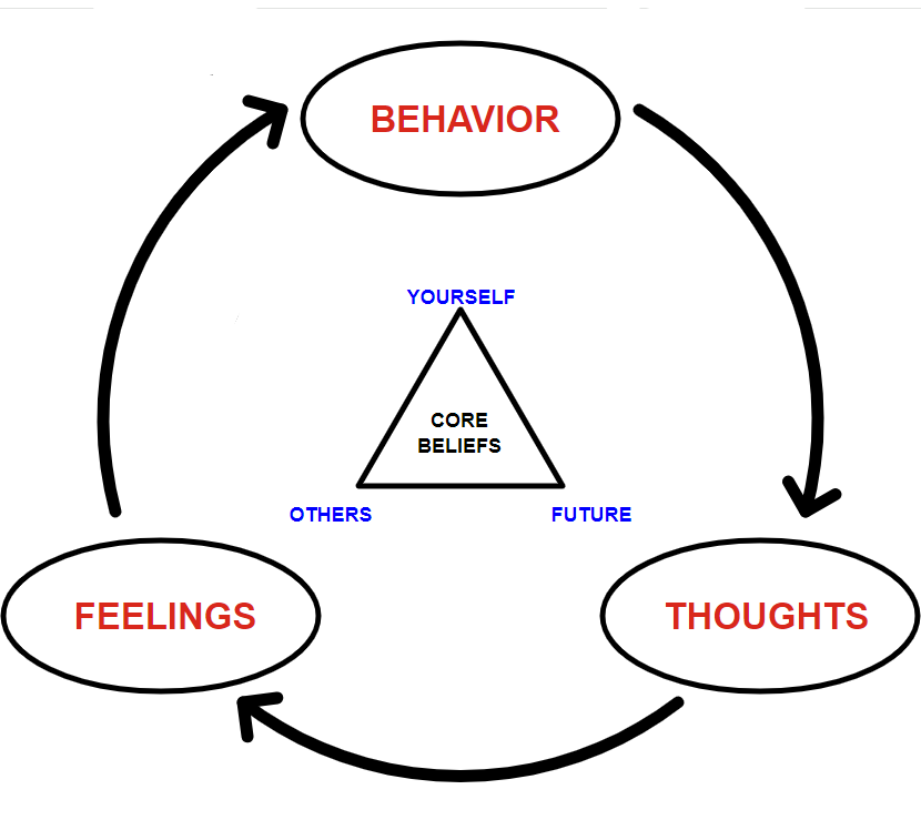 Cognitive Behavioral Language Learning: A Transformative Approach To ...